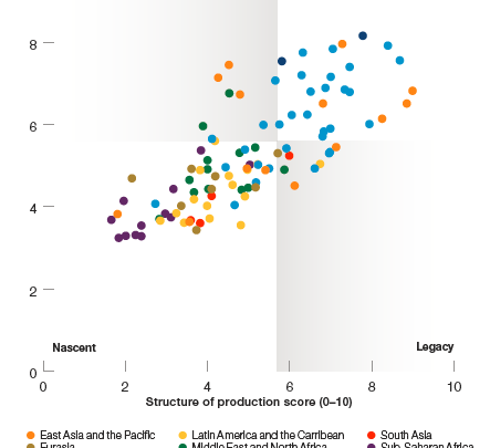 Entscheidende Fragen zu Industrie 4.0