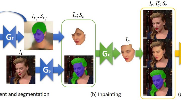 Mit diesem System kann fast jedermann Deepfakes erstellen