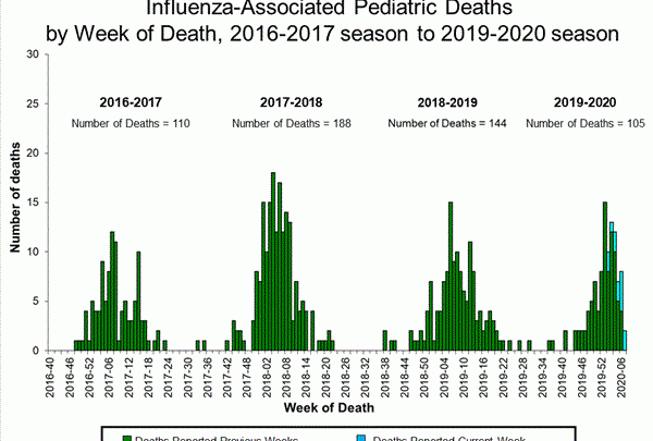 How AI Stops the Next Big Flu Before It Starts