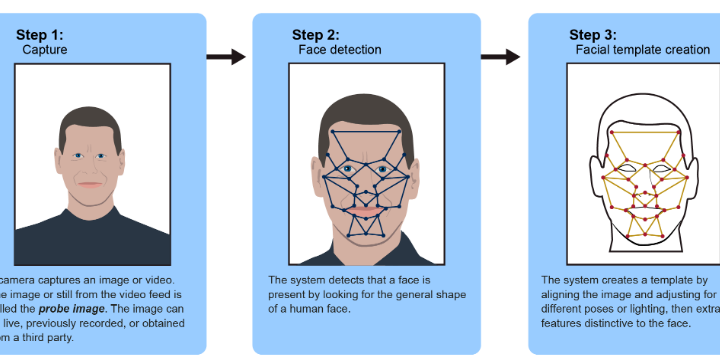 GAO criticizes reckless use of facial recognition technology