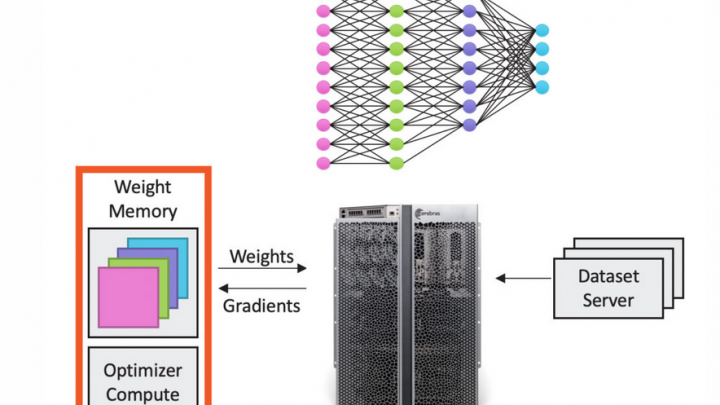 AI chipmaker Cerebras Systems to become chief neural network trainer