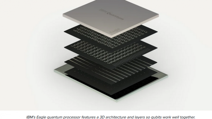 IBM unveils largest quantum processor