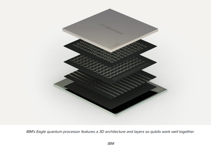 IBM unveils largest quantum processor