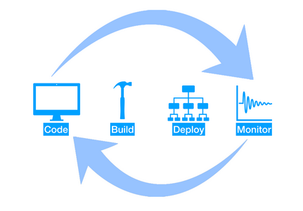 Appvance lockt eine 13 Millionen Dollar – Finanzierung für sein KI-gestütztes Software-Testing-Startup Appvance an