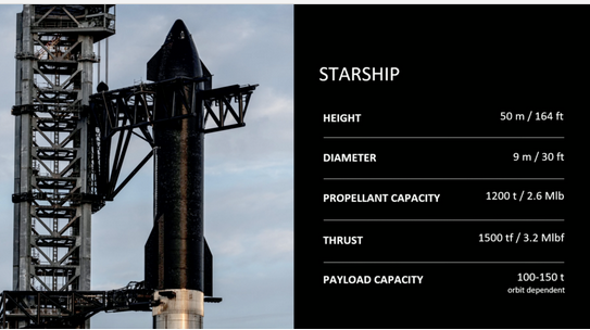 Space X imit Starship demnächst in der Erdumlaufbahn ?