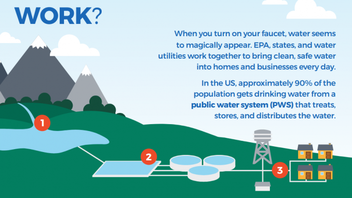Does Putin have the better hackers? (Part 3)  The water supply problem