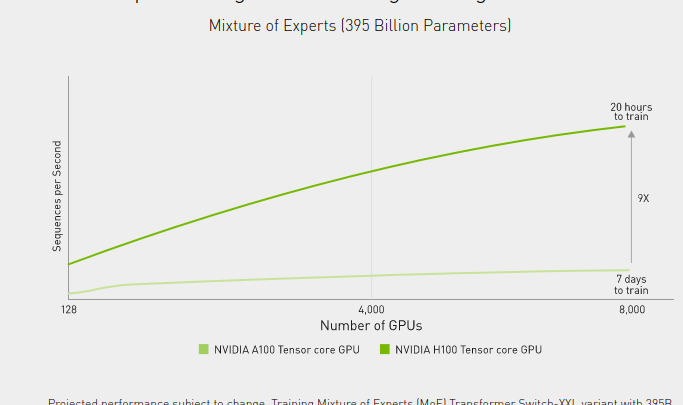 Nvidia : „Modern Ki revolution launched“ with two new processors