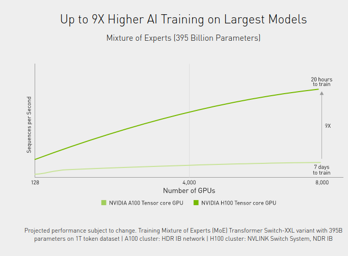 Nvidia : “Modern Ki revolution launched” with two new processors