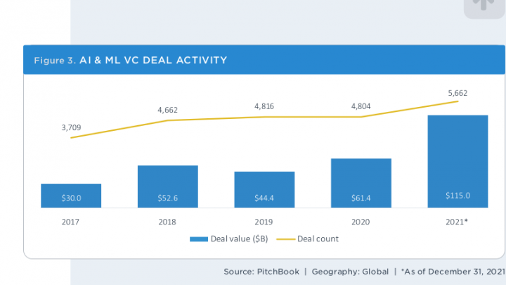 USA: Venture- Capital-Deals im Rückwärtsgang