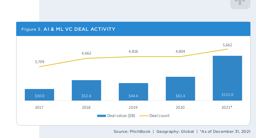 USA: Venture capital deals in reverse gear