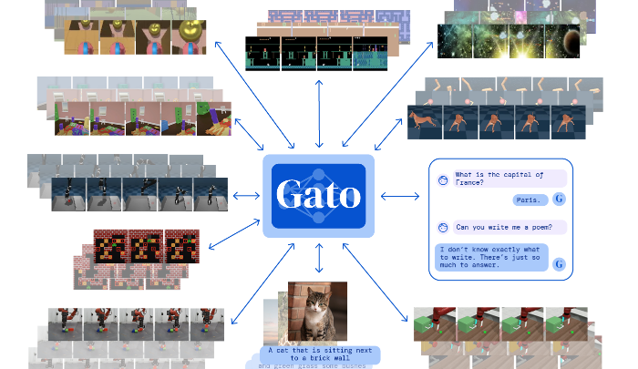 DeepMind’s Gato can perform more than 600 tasks