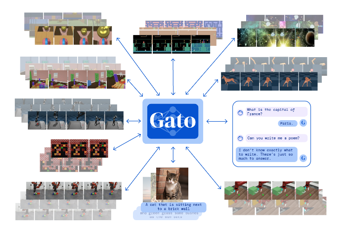 DeepMind’s Gato can perform more than 600 tasks