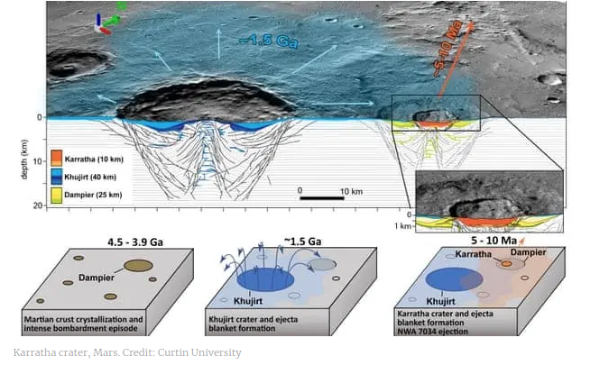 Sensational: AI identifies a 2.1 billion-year-old crater
