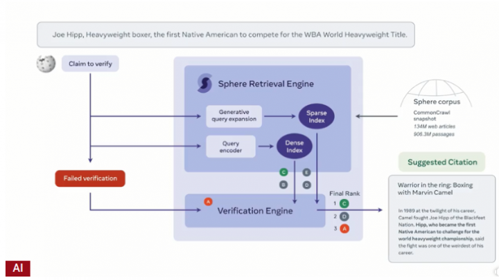 Wikimedia Foundation uses Ki software from Meta
