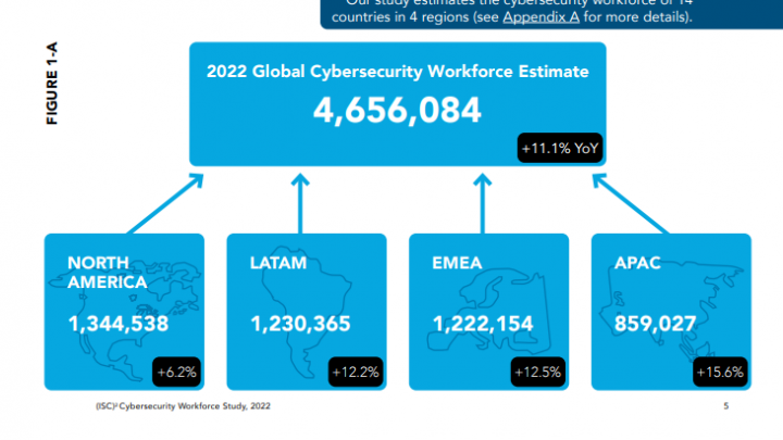 It finally clicked – cybersecurity gets a big boost in U.S. businesses