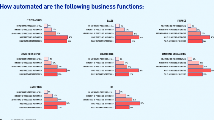 Skills shortage is a global problem
