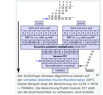 AlphaTensor takes top spot in matrix multiplication