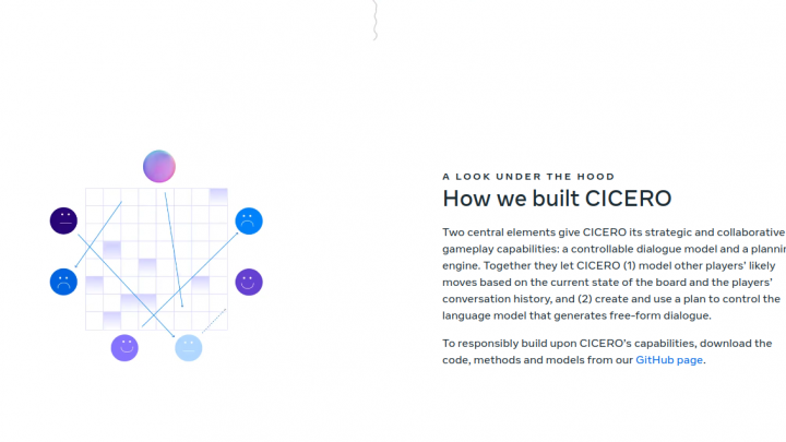 CICERO beats most human players in the board game „Diplomacy“