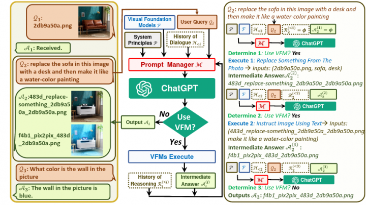 Chat GPT-4: multimodality and videos