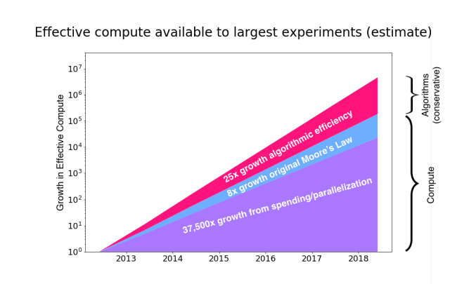 Anthropic wants a valuation between $20-30 billion