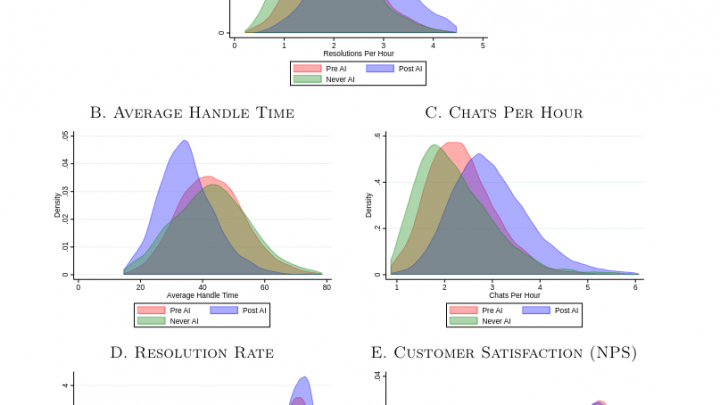 Generative KI bei der Arbeit- alles wird besser